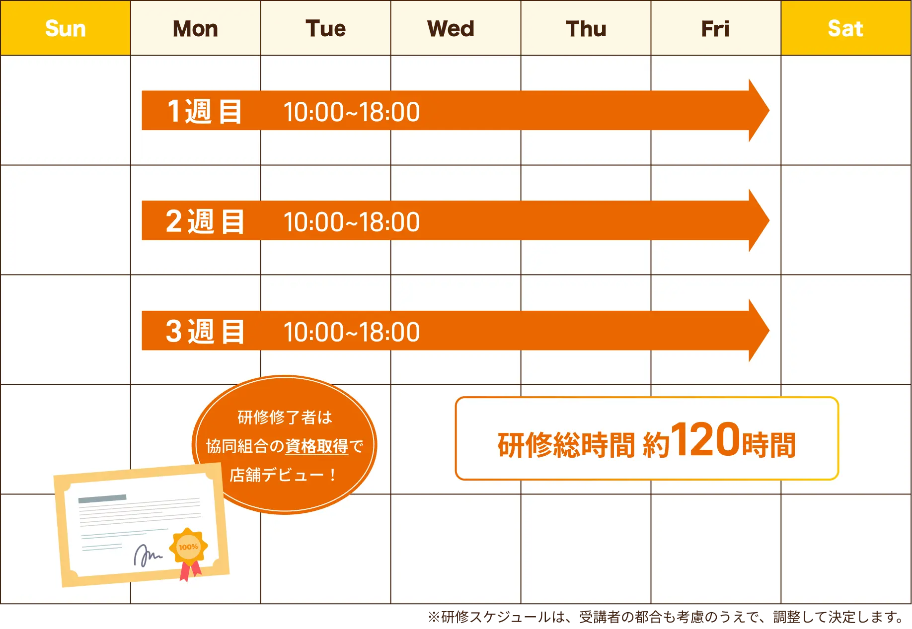 研修スケジュール表